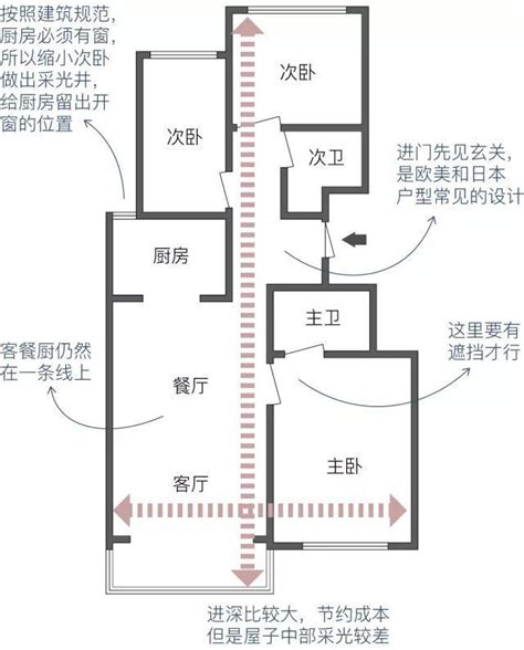 看看户型|国内15种户型，详细图解！史上最全、最细、最...